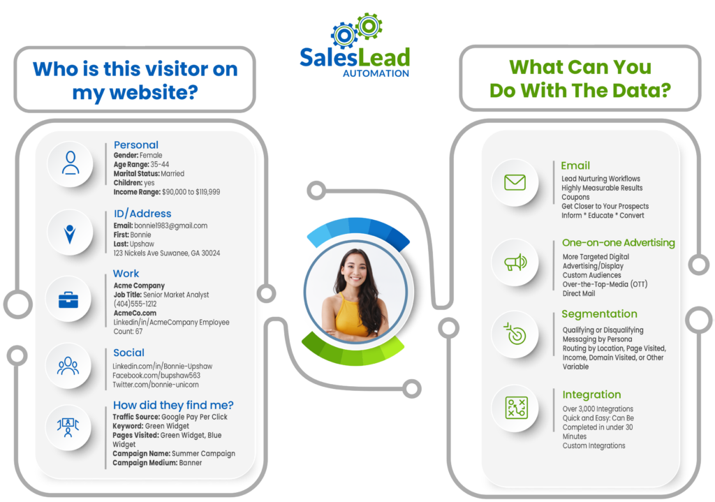 Website Visitor Identification Webinar