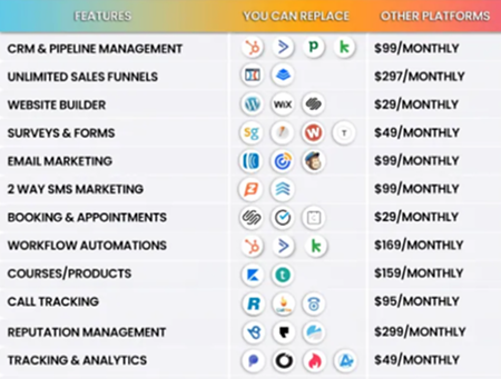 LGi CRM Features