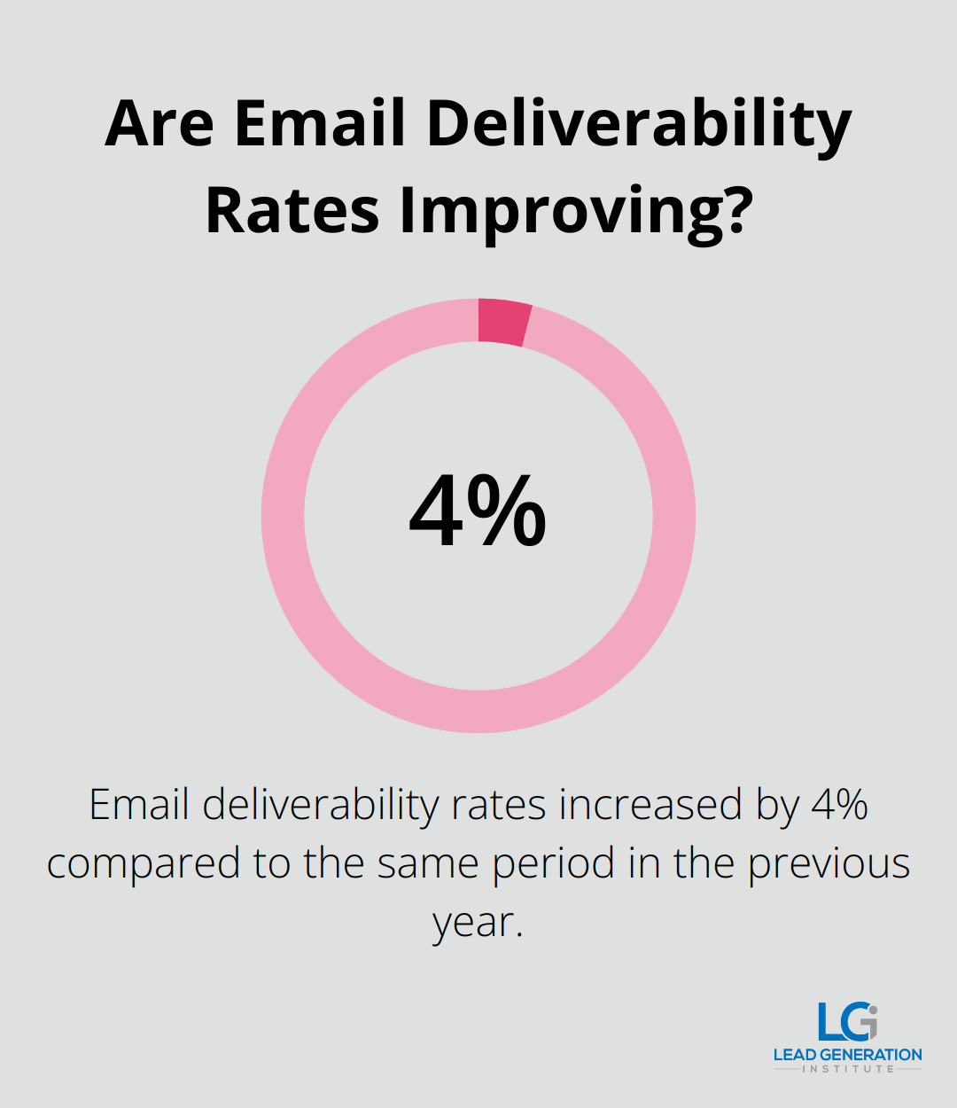 Are Email Deliverability Rates Improving?