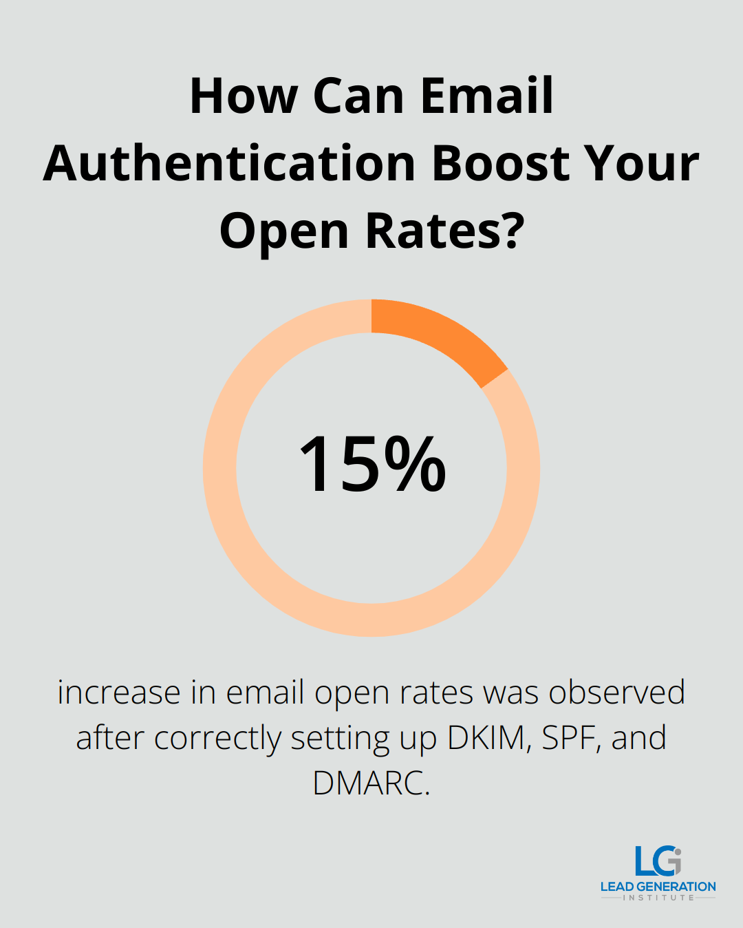 How Can Email Authentication Boost Your Open Rates?