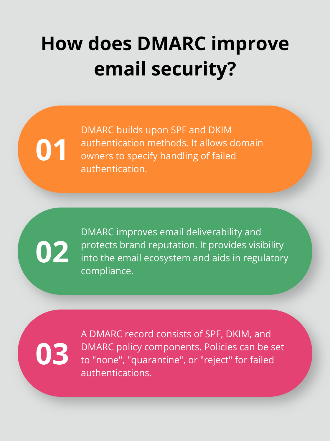 Fact - How does DMARC improve email security?