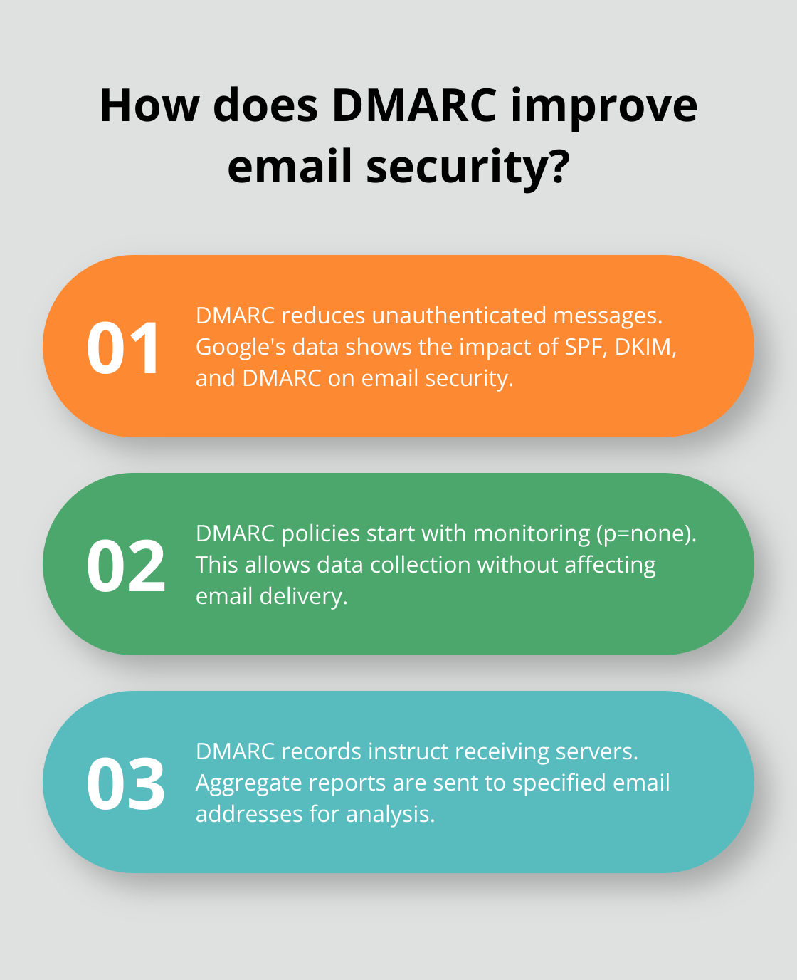 Fact - How does DMARC improve email security?