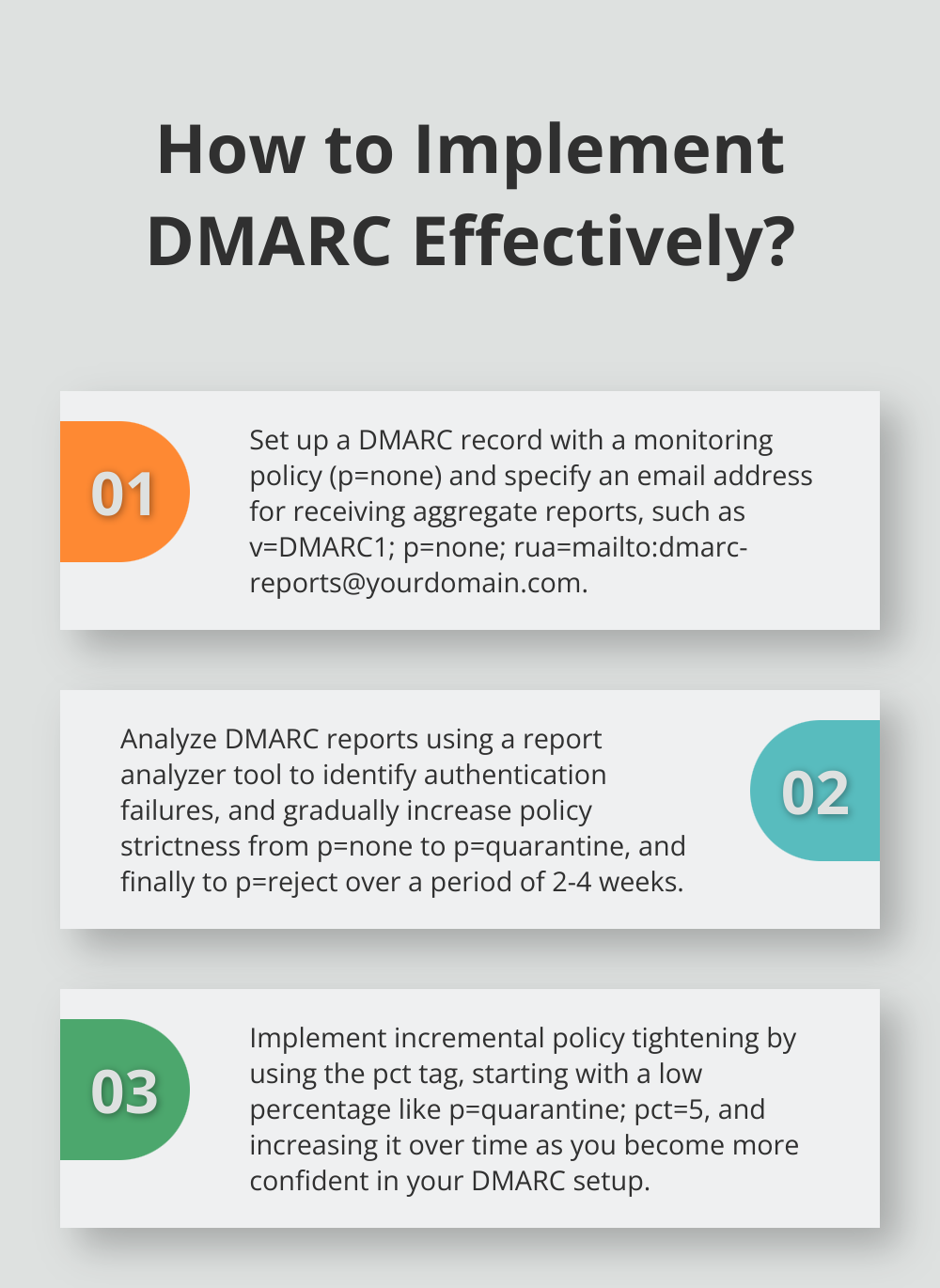 Fact - How to Implement DMARC Effectively?
