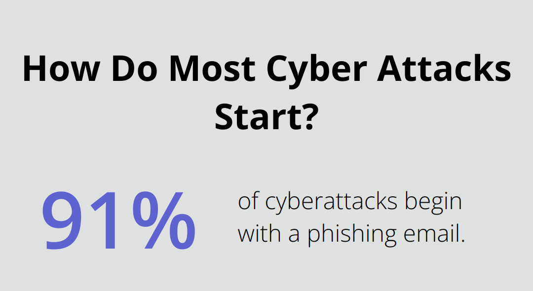 How Do Most Cyber Attacks Start?