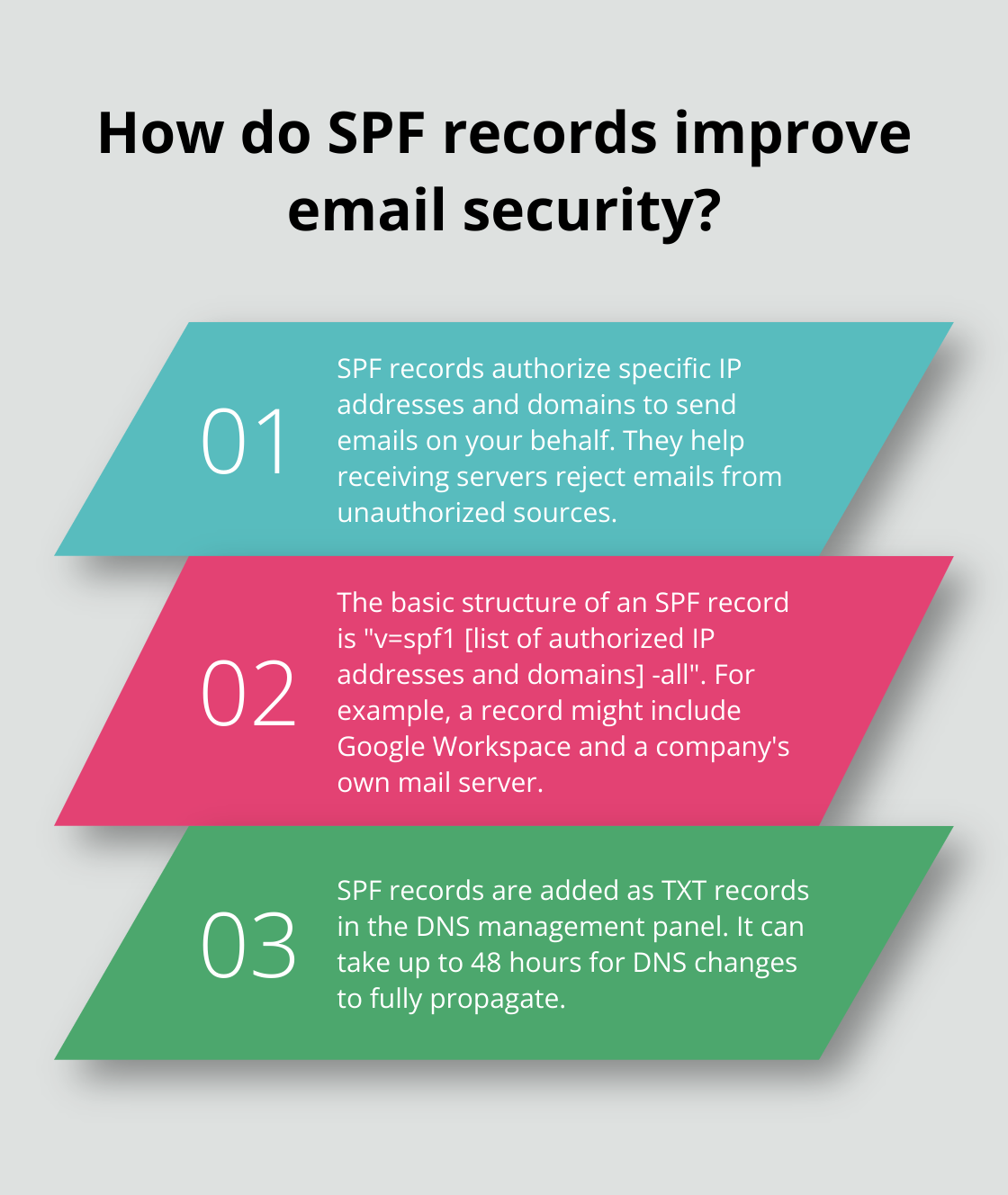 Fact - How do SPF records improve email security?