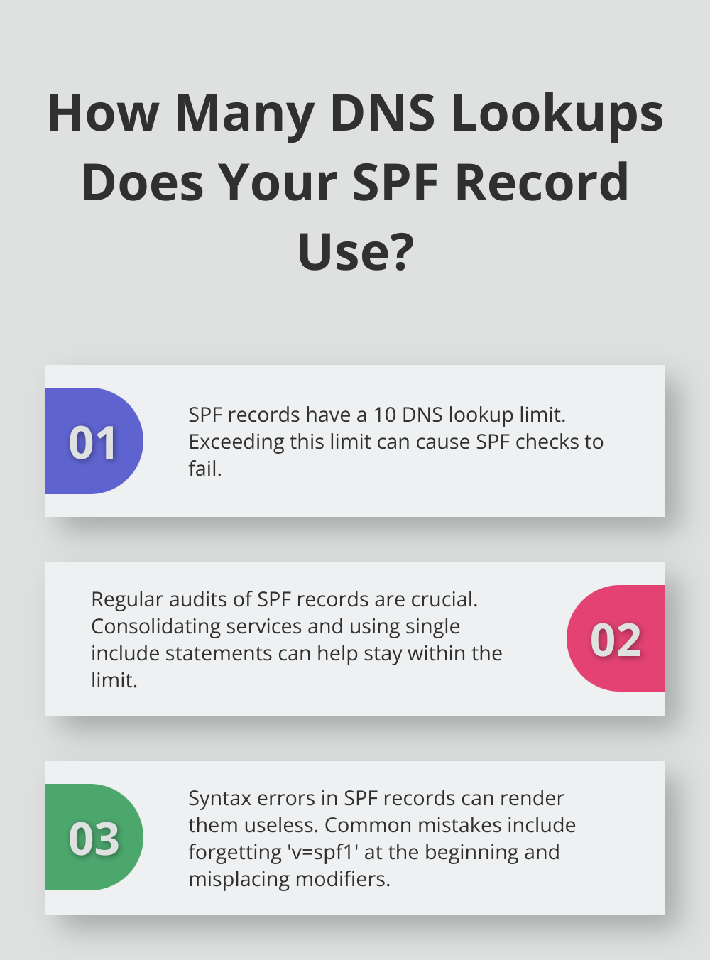 Fact - How Many DNS Lookups Does Your SPF Record Use?